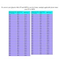 Density Altitude Tables