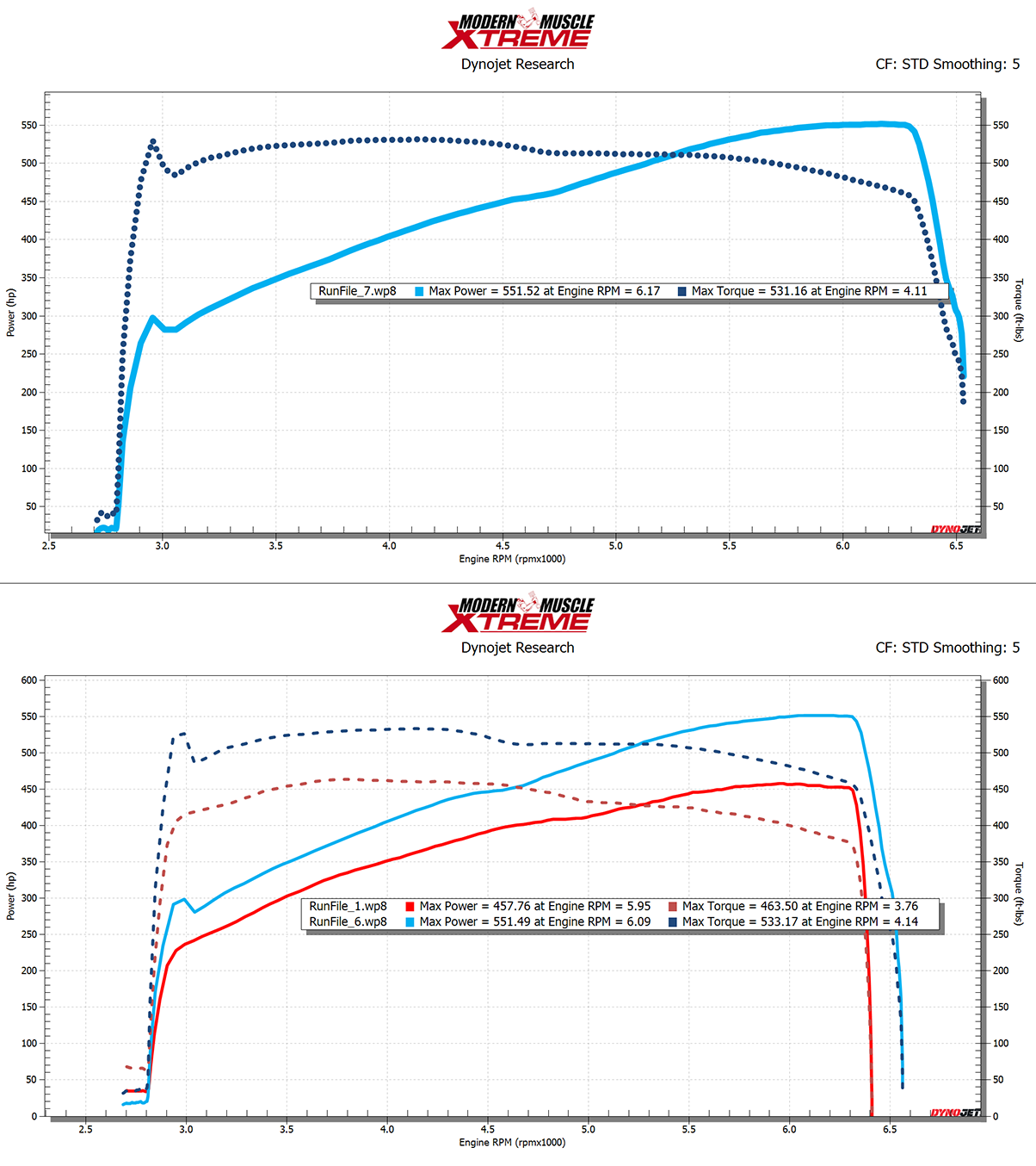 2018 Challenger 426 HEMI Build by MMX / ModernMuscleXtreme.com