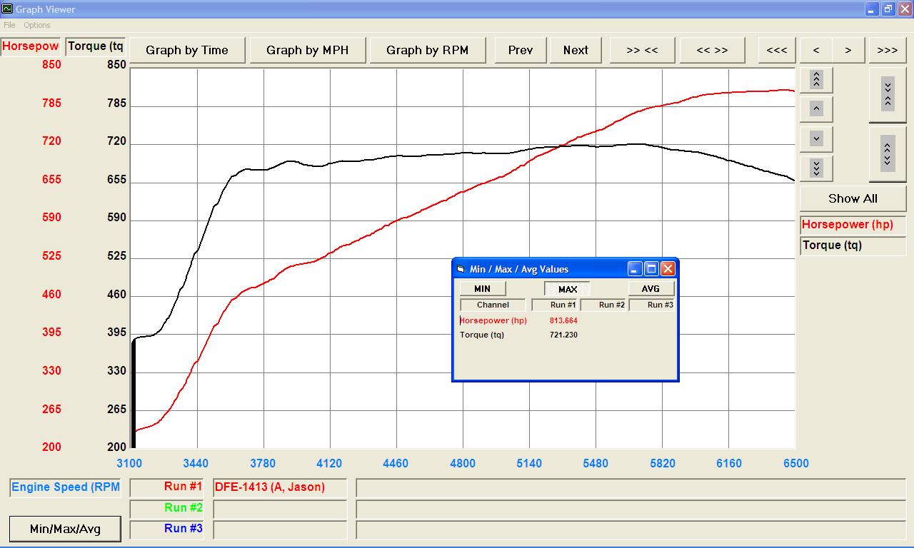 2008 Challenger 405 HEMI Stroker Build and Whipple Supercharged Build Chassis Dyno Results by Modern Muscle Performance